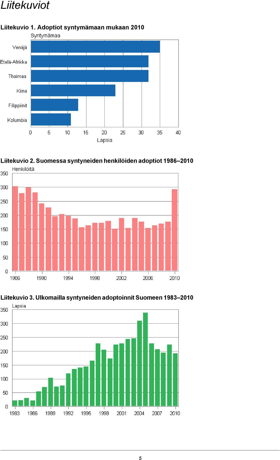 Suomessa syntyneiden henkilöiden adoptiot