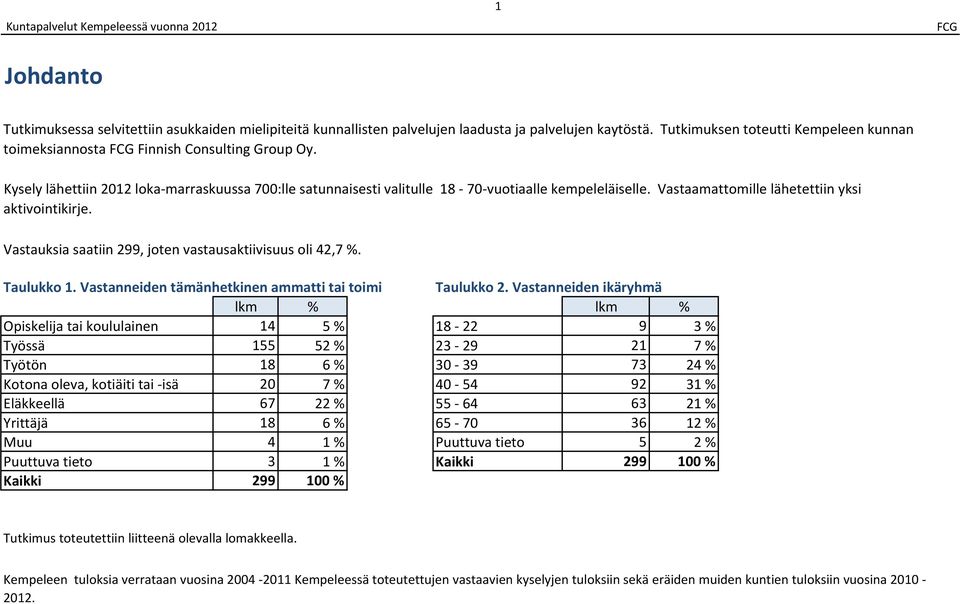 Vastauksia saatiin, joten vastausaktiivisuus oli, %. Taulukko 1. Vastanneiden tämänhetkinen ammatti tai toimi Taulukko.