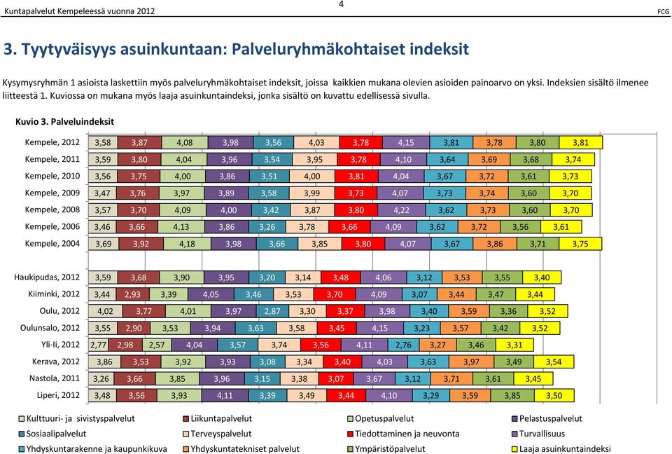 sa on mukana myös laaja asuinkuntaindeksi, jonka sisältö on kuvattu edellisessä sivulla. Kuvio.