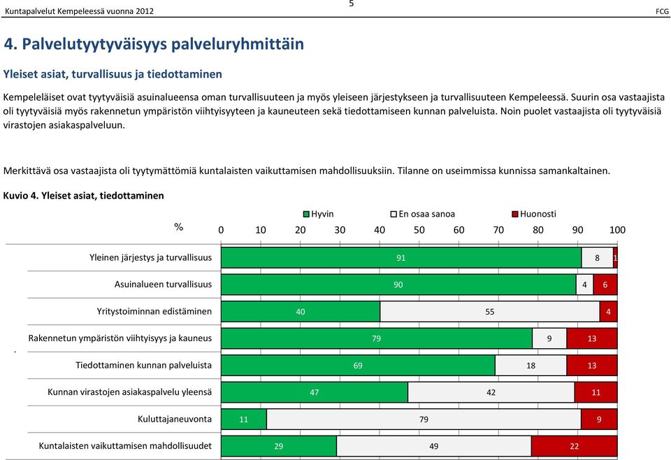 Noin puolet vastaajista oli tyytyväisiä virastojen asiakaspalveluun. Merkittävä osa vastaajista oli tyytymättömiä kuntalaisten vaikuttamisen mahdollisuuksiin.