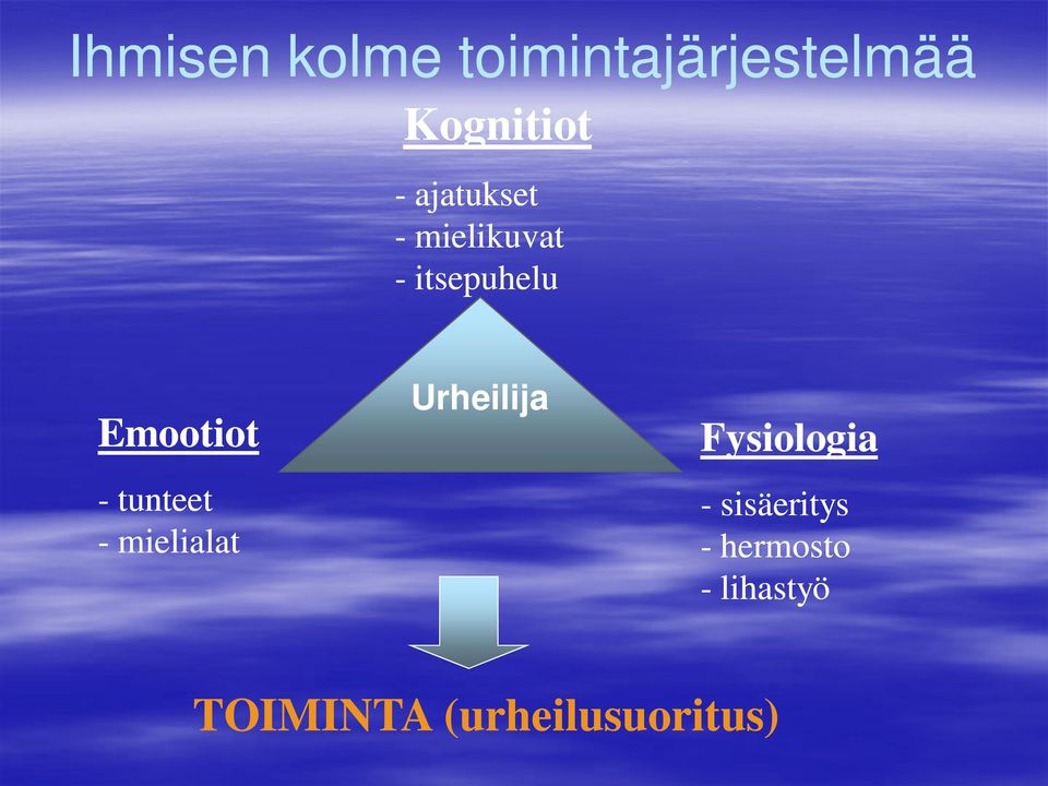 tunteet - mielialat Urheilija Fysiologia -