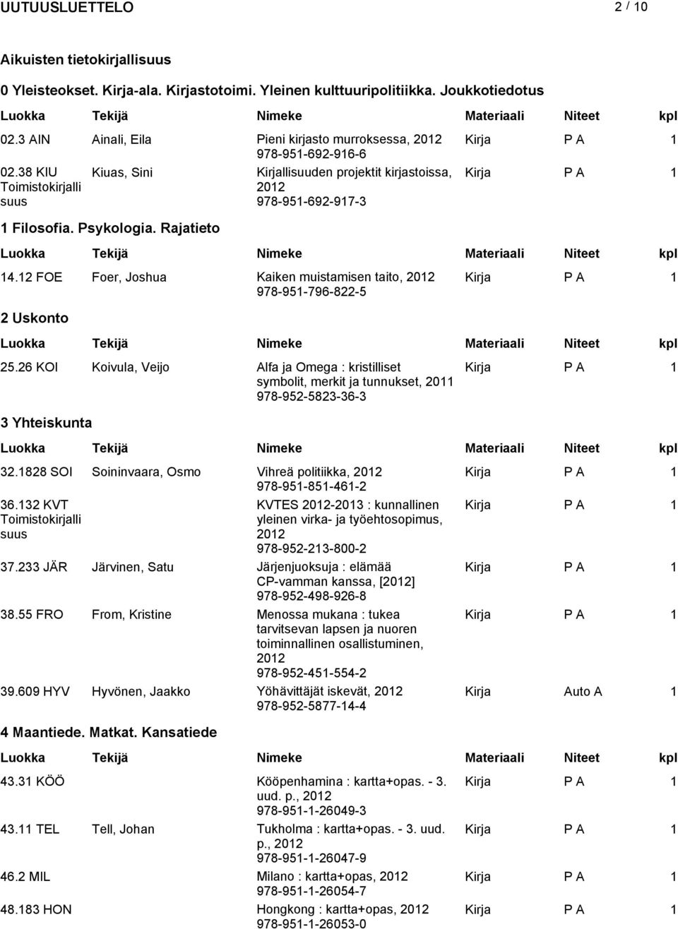 2 FOE Foer, Johua Kaiken muitamien taito, 202 978-95-796-822-5 2 Ukonto 25.26 KOI Koivula, Veijo Alfa ja Omega : kritilliet ymbolit, merkit ja tunnuket, 20 978-952-5823-36-3 3 Yhteikunta 32.