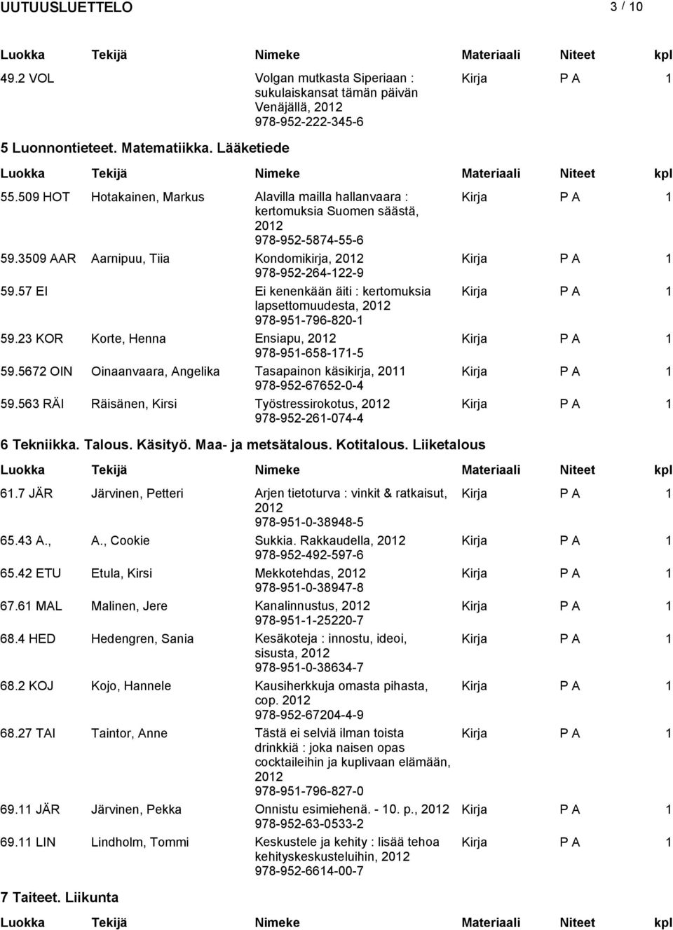 57 EI Ei kenenkään äiti : kertomukia lapettomuudeta, 202 978-95-796-820- 59.23 KOR Korte, Henna Eniapu, 202 978-95-658-7-5 59.