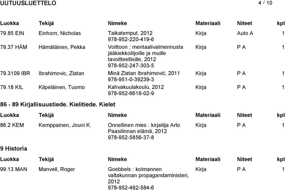 309 IBR Ibrahimovic, Zlatan Minä Zlatan Ibrahimović, 20 978-95-0-39239-3 79.