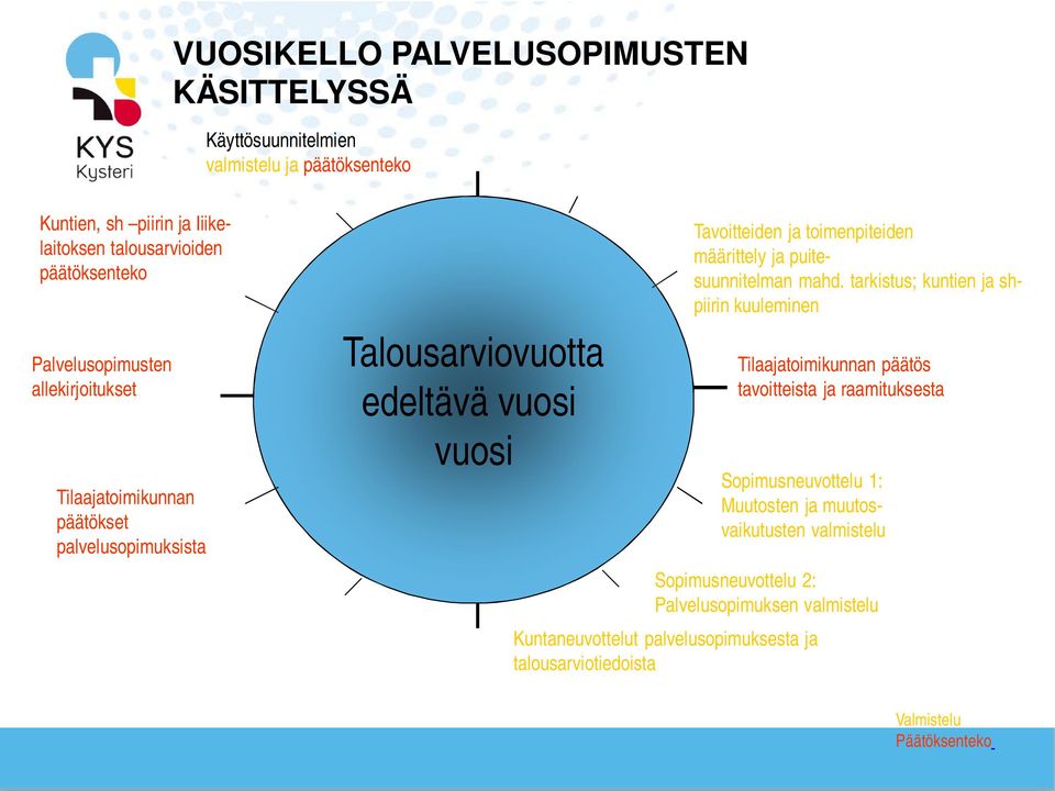 määrittely ja puitesuunnitelman mahd.