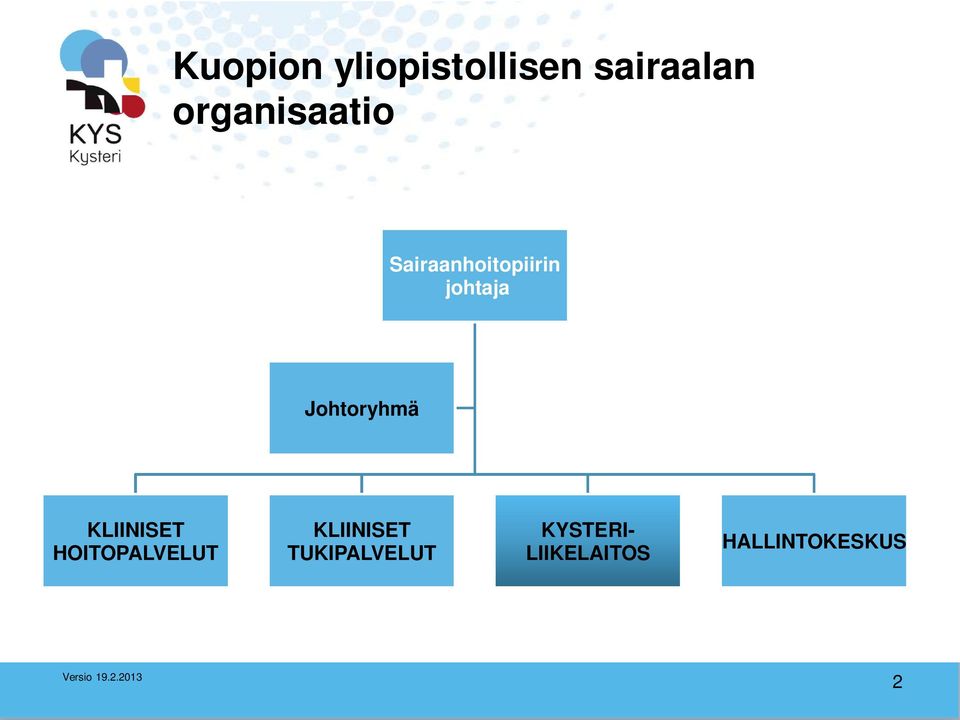 KLIINISET HOITOPALVELUT KLIINISET TUKIPALVELUT