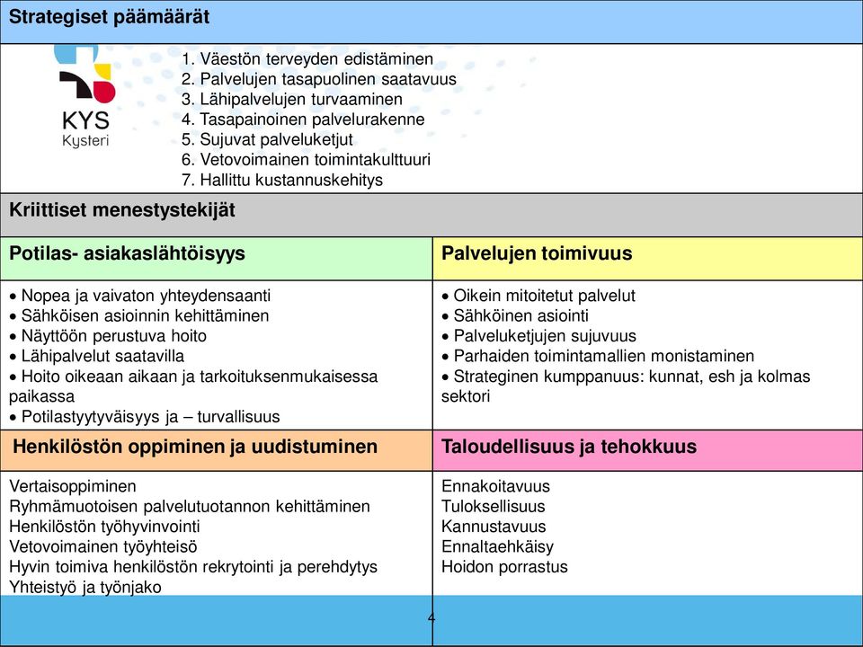 Hallittu kustannuskehitys Potilas- asiakaslähtöisyys Nopea ja vaivaton yhteydensaanti Sähköisen asioinnin kehittäminen Näyttöön perustuva hoito Lähipalvelut saatavilla Hoito oikeaan aikaan ja