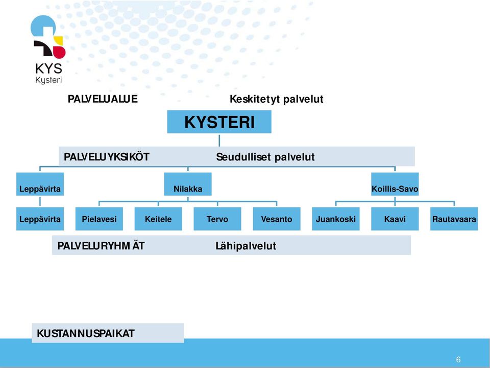 Leppävirta Pielavesi Keitele Tervo Vesanto Juankoski