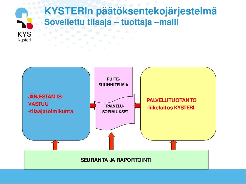 JÄRJESTÄMIS- VASTUU -tilaajatoimikunta PALVELU-