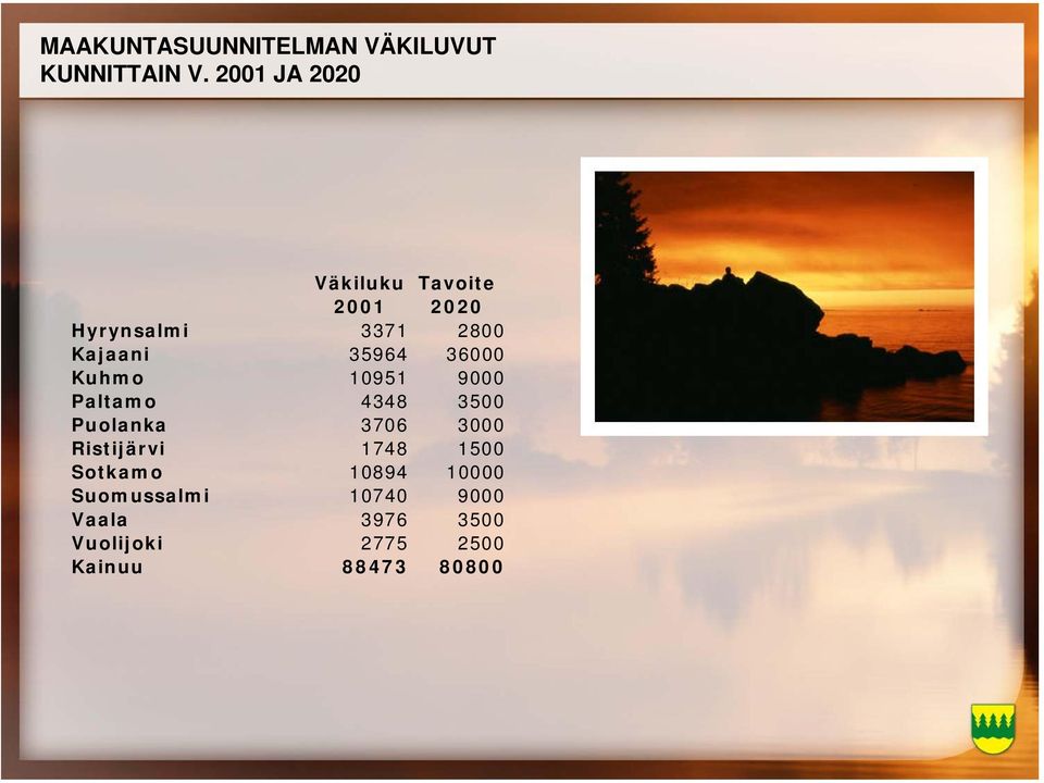 36000 Kuhmo 10951 9000 Paltamo 4348 3500 Puolanka 3706 3000 Ristijärvi