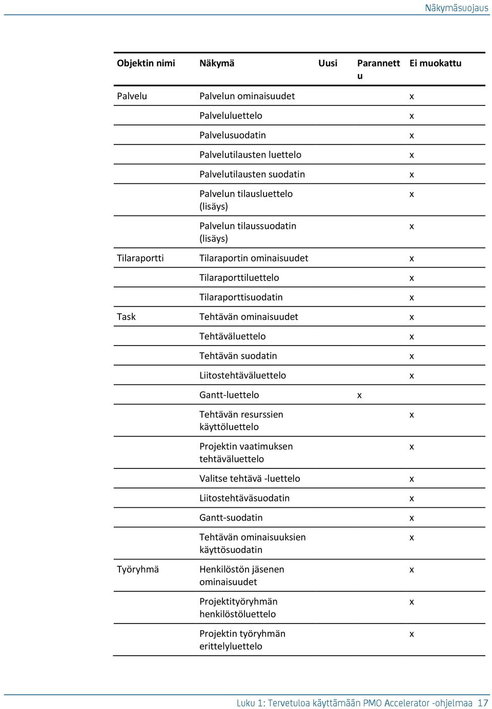 Tehtävän suodatin Liitostehtäväluettelo Gantt-luettelo Tehtävän resurssien käyttöluettelo Projektin vaatimuksen tehtäväluettelo Valitse tehtävä -luettelo Liitostehtäväsuodatin Gantt-suodatin