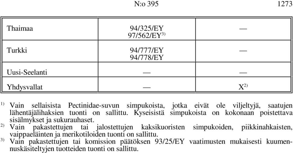 Kyseisistä simpukoista on kokonaan poistettava sisälmykset ja sukurauhaset.