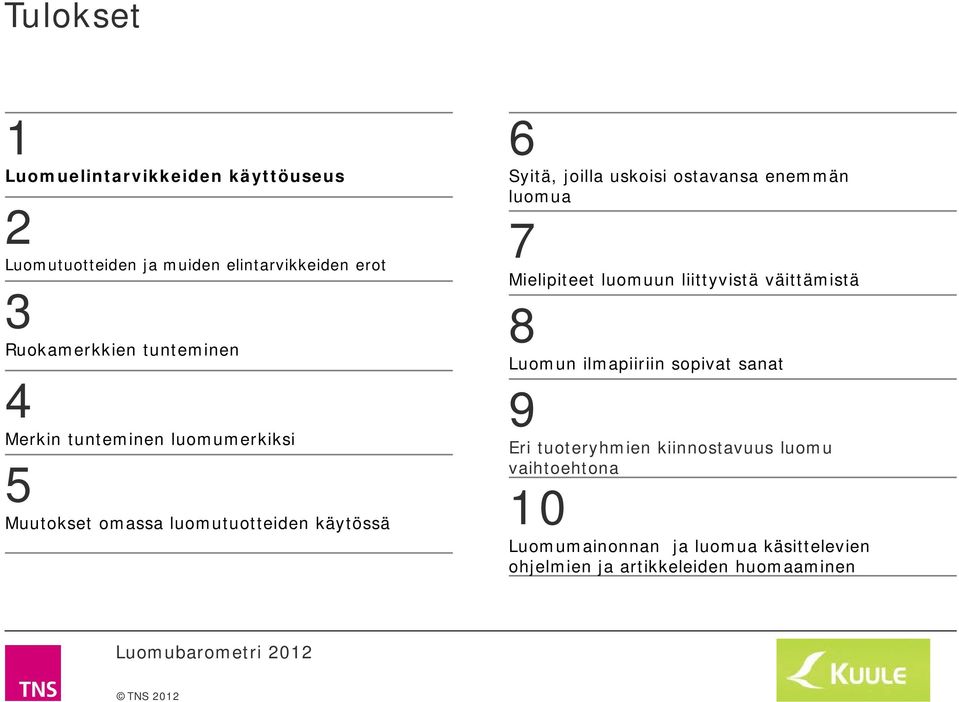 luomua Mielipiteet luomuun liittyvistä väittämistä Luomun ilmapiiriin sopivat sanat Eri tuoteryhmien kiinnostavuus