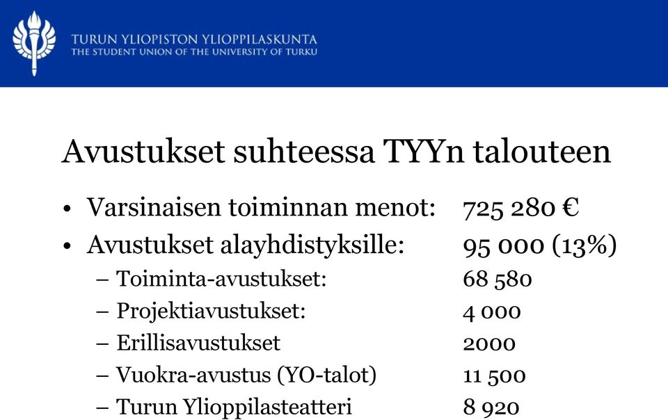 Toiminta-avustukset: 68 580 Projektiavustukset: 4 000