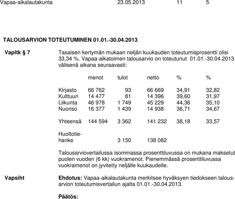 2013 välisenä aikana seuraavasti: menot tulot netto % % Kirjasto 66 762 93 66 669 34,91 32,82 Kulttuuri 14 477 81 14 396 39,60 31,97 Liikunta 46 978 1 749 45 229 44,36 35,10 Nuoriso 16 377 1 439 14