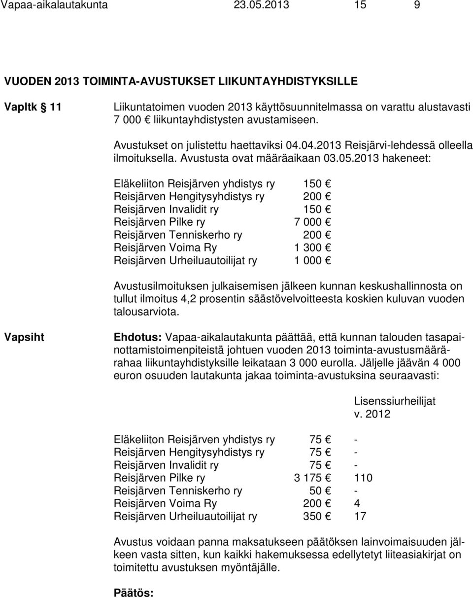 Avustukset on julistettu haettaviksi 04.04.2013 Reisjärvi-lehdessä olleella ilmoituksella. Avustusta ovat määräaikaan 03.05.