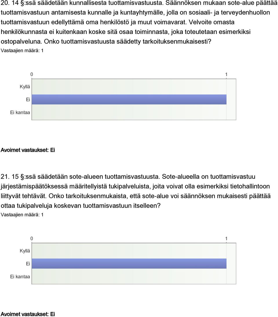 Velvoite omasta henkilökunnasta ei kuitenkaan koske sitä osaa toiminnasta, joka toteutetaan esimerkiksi ostopalveluna. Onko tuottamisvastuusta säädetty tarkoituksenmukaisesti? Avoimet vastaukset: 21.