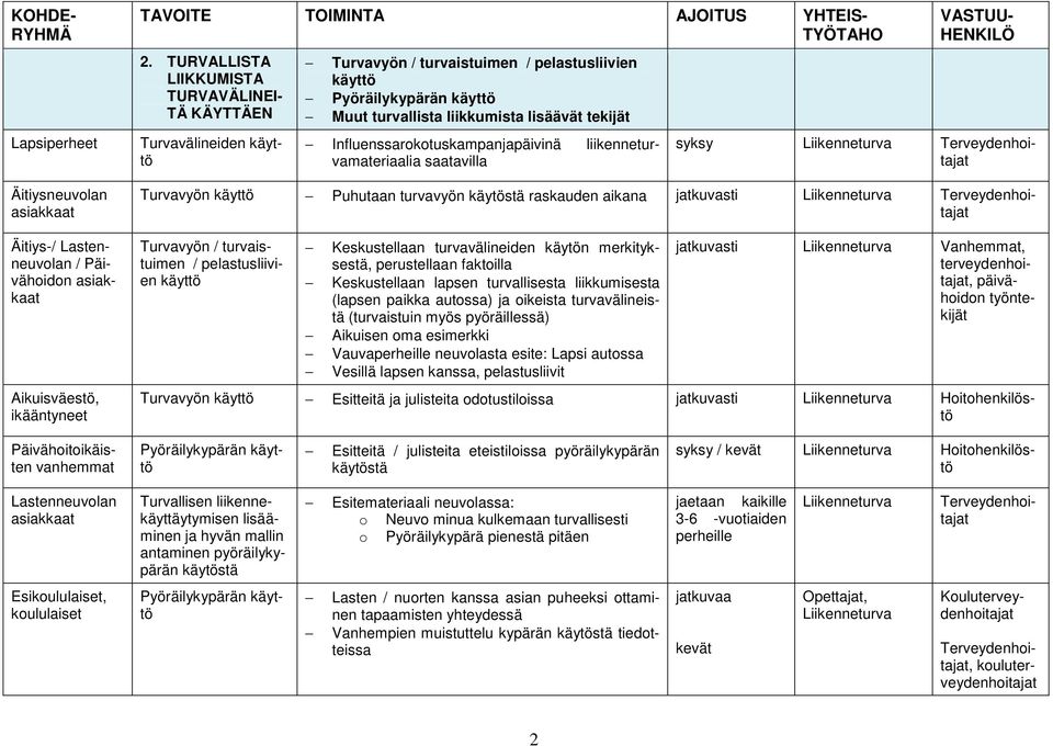 Influenssarokotuskampanjapäivinä liikenneturvamateriaalia saatavilla syksy Terveydenhoitajat Turvavyön Puhutaan turvavyön käytöstä raskauden aikana jatkuvasti Terveydenhoitajat Turvavyön /