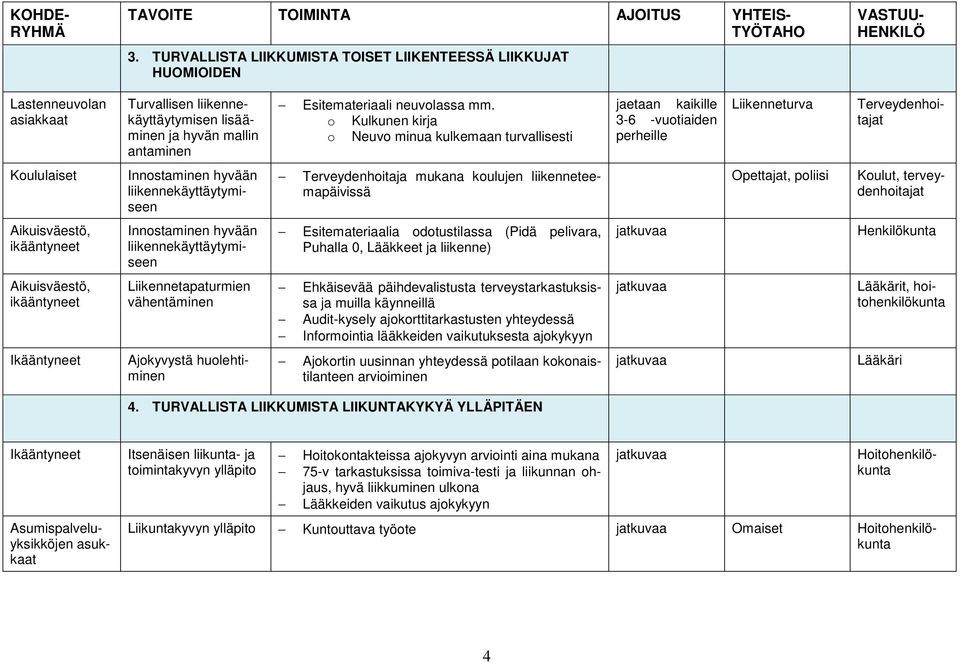 koulujen liikenneteemapäivissä Opettajat, poliisi Koulut, terveydenhoitajat Innostaminen hyvään liikennekäyttäytymiseen Esitemateriaalia odotustilassa (Pidä pelivara, Puhalla 0, Lääkkeet ja liikenne)