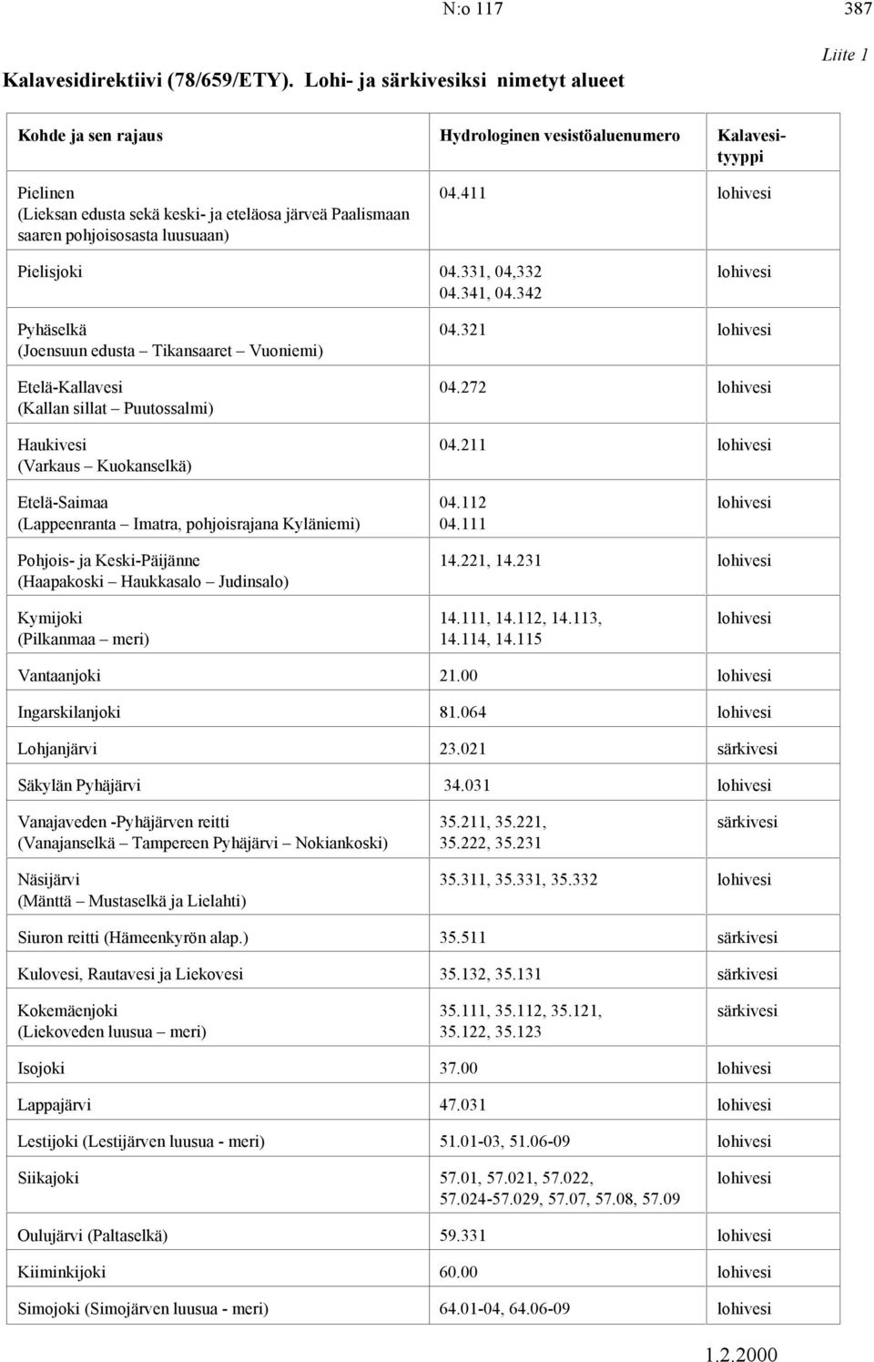 321 lohivesi (Joensuun edusta Tikansaaret Vuoniemi) Etelä-Kallavesi 04.272 lohivesi (Kallan sillat Puutossalmi) Haukivesi 04.211 lohivesi (Varkaus Kuokanselkä) Etelä-Saimaa 04.