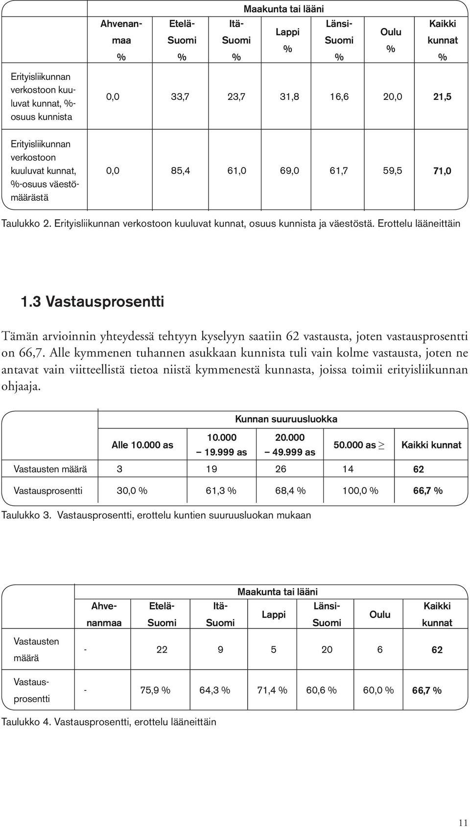 Erottelu lääneittäin 1.3 Vastausprosentti Tämän arvioinnin yhteydessä tehtyyn kyselyyn saatiin 62 vastausta, joten vastausprosentti on 66,7.