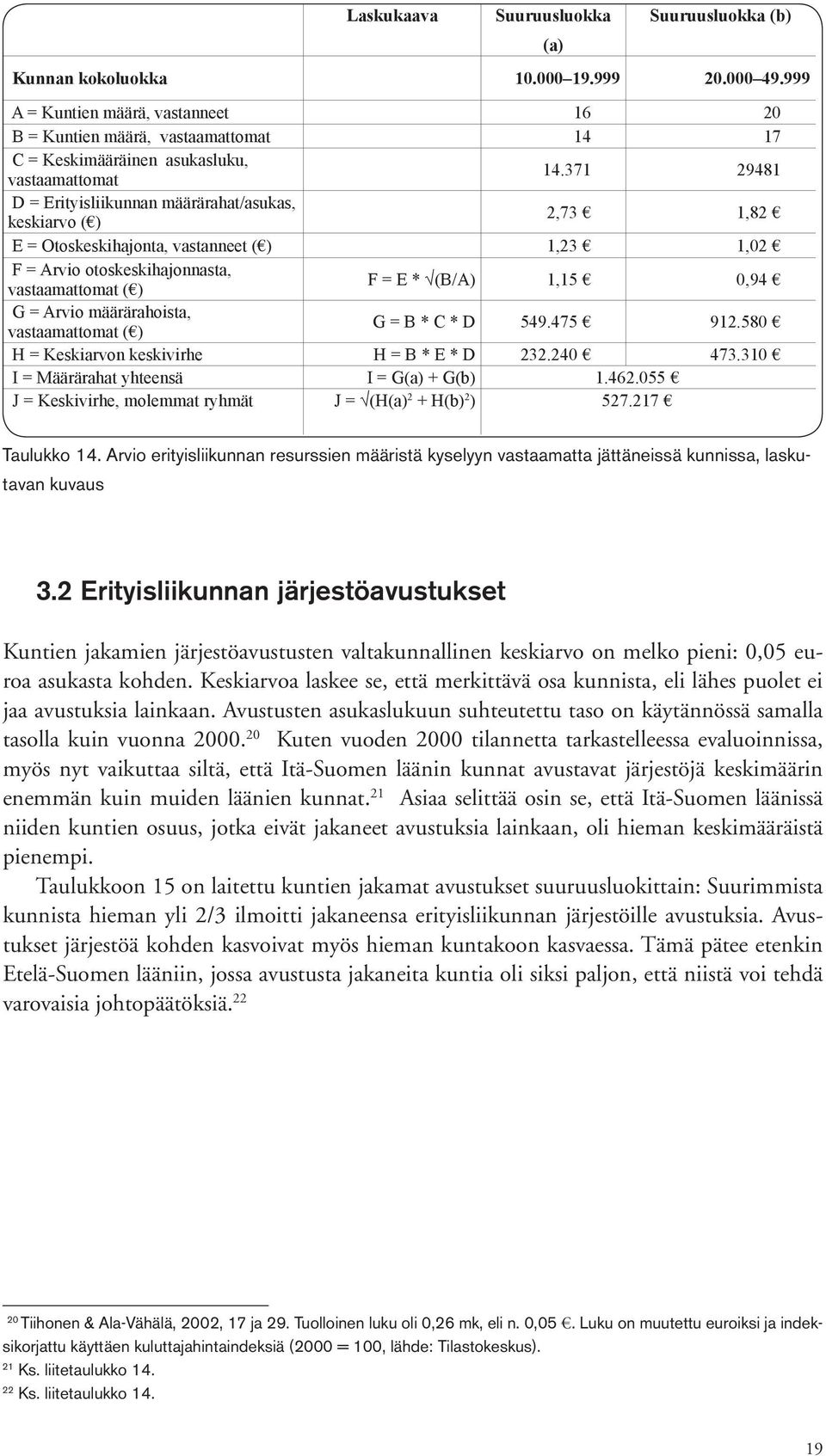 371 29481 D = Erityisliikunnan määrärahat/asukas, keskiarvo ( ) 2,73 1,82 E = Otoskeskihajonta, vastanneet ( ) 1,23 1,02 F = Arvio otoskeskihajonnasta, vastaamattomat ( ) F = E * (B/A) 1,15 0,94 G =