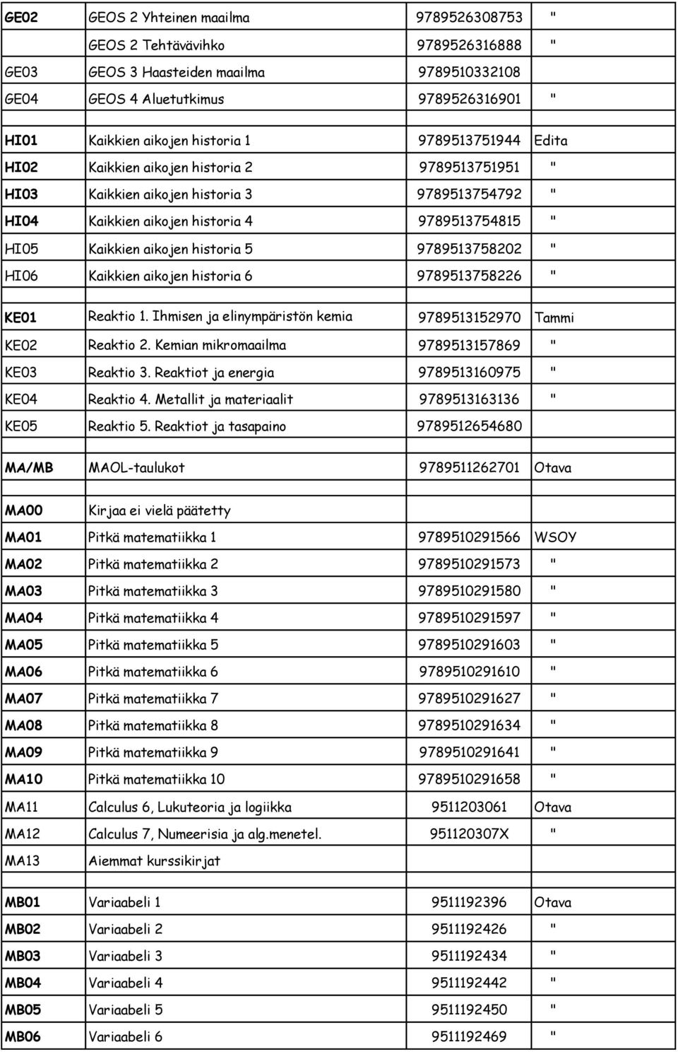 9789513758202 " HI06 Kaikkien aikojen historia 6 9789513758226 " KE01 Reaktio 1. Ihmisen ja elinympäristön kemia 9789513152970 Tammi KE02 Reaktio 2. Kemian mikromaailma 9789513157869 " KE03 Reaktio 3.