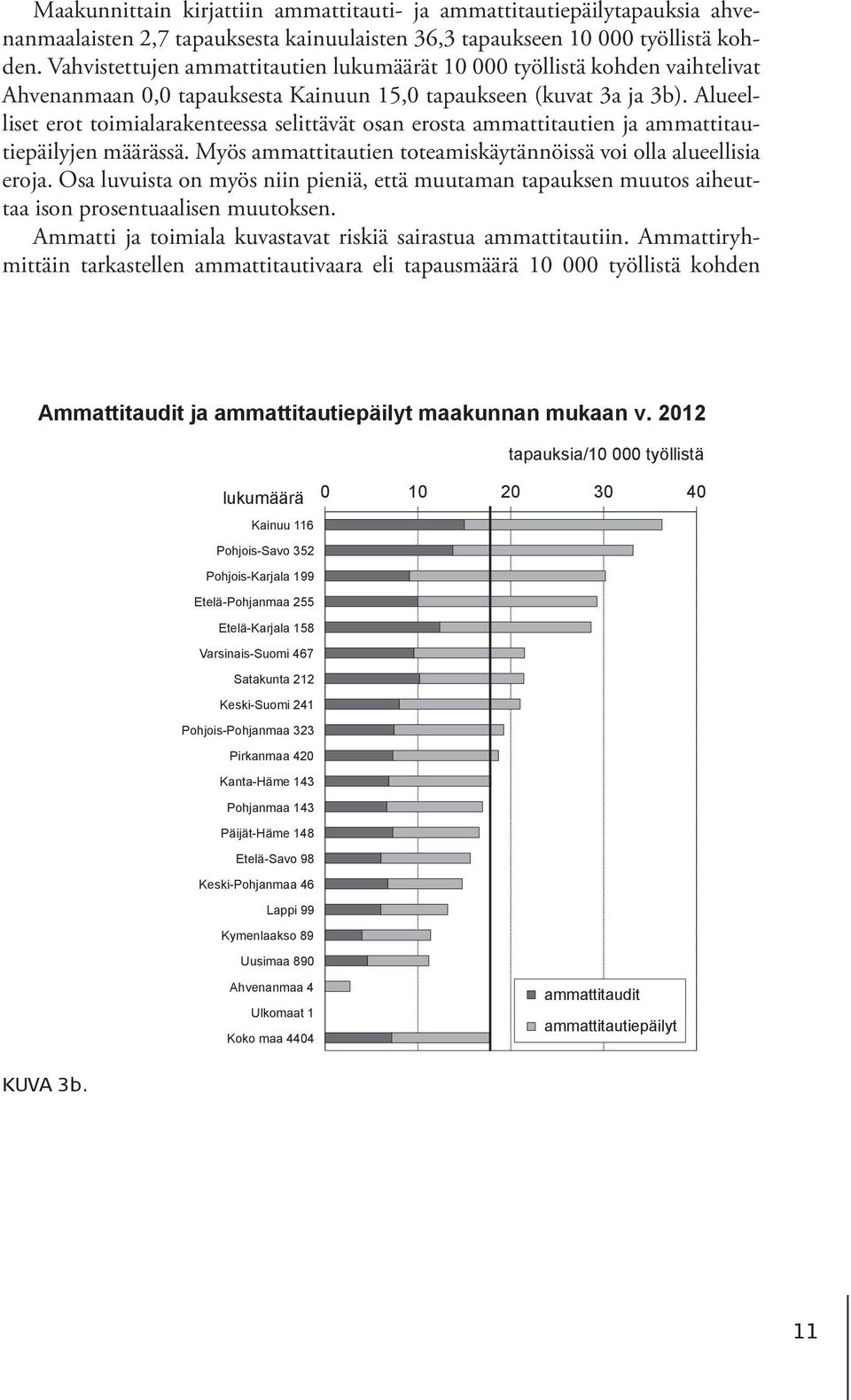Alueelliset erot toimialarakenteessa selittävät osan erosta ammattitautien ja ammattitautiepäilyjen määrässä. Myös ammattitautien toteamiskäytännöissä voi olla alueellisia eroja.