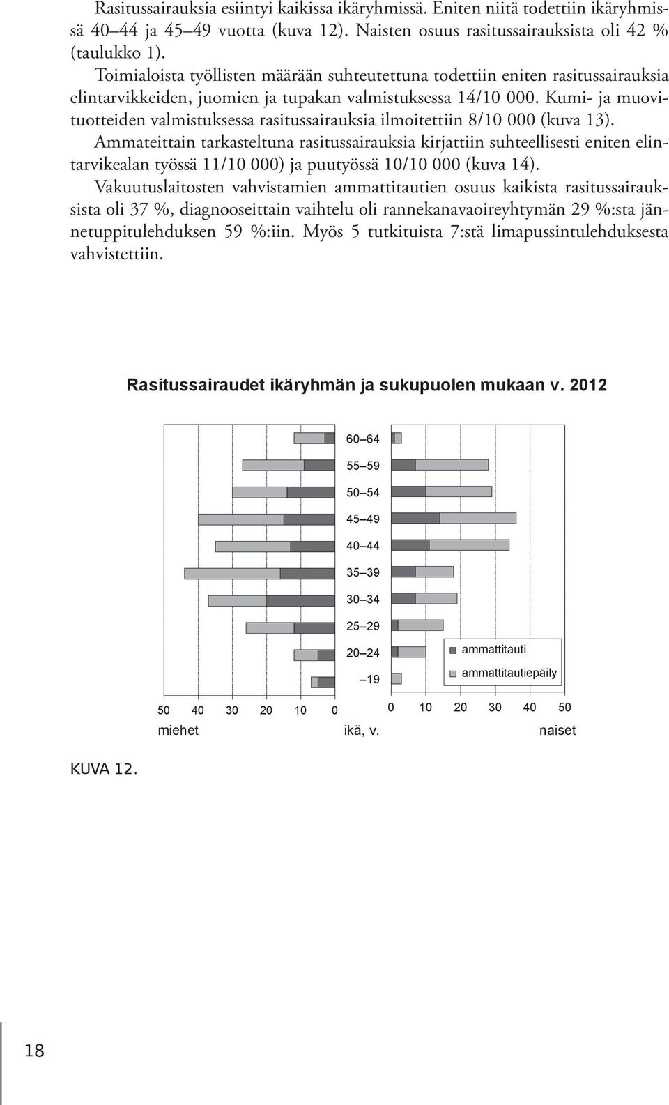 Kumi- ja muovituotteiden valmistuksessa rasitussairauksia ilmoitettiin 8/10 000 (kuva 13).