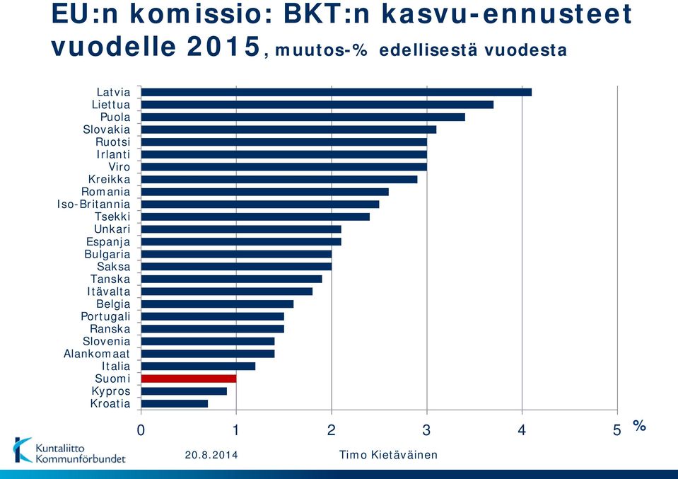 Iso-Britannia Tsekki Unkari Espanja Bulgaria Saksa Tanska Itävalta Belgia