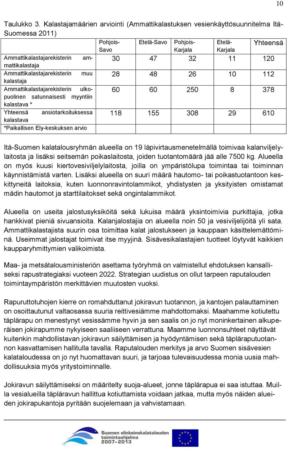 Kalastajamäärien arviointi (Ammattikalastuksen vesienkäyttösuunnitelma Itä- Suomessa 2011) Etelä-Savo Yhteensä Pohjois- Savo Pohjois- Karjala Etelä- Karjala 30 47 32 11 120 28 48 26 10 112 60 60 250