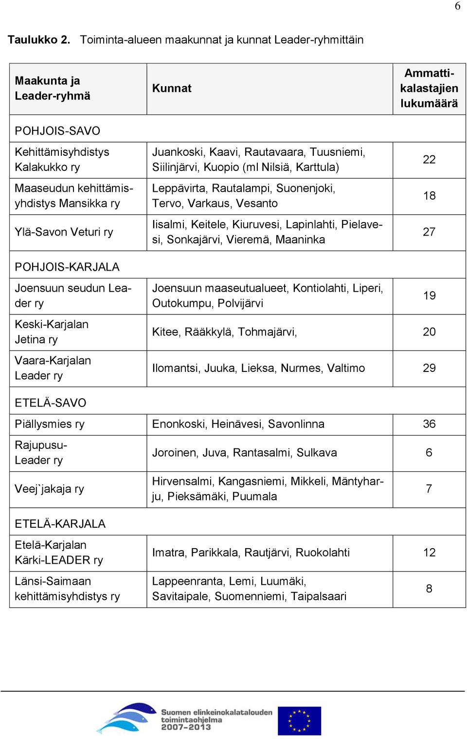 POHJOIS-KARJALA Kunnat Juankoski, Kaavi, Rautavaara, Tuusniemi, Siilinjärvi, Kuopio (ml Nilsiä, Karttula) Leppävirta, Rautalampi, Suonenjoki, Tervo, Varkaus, Vesanto Iisalmi, Keitele, Kiuruvesi,