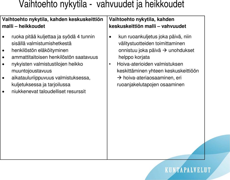 kuljetuksessa ja tarjoilussa niukkenevat taloudelliset resurssit Vaihtoehto nykytila, kahden keskuskeittiön malli vahvuudet kun ruoankuljetus joka päivä, niin