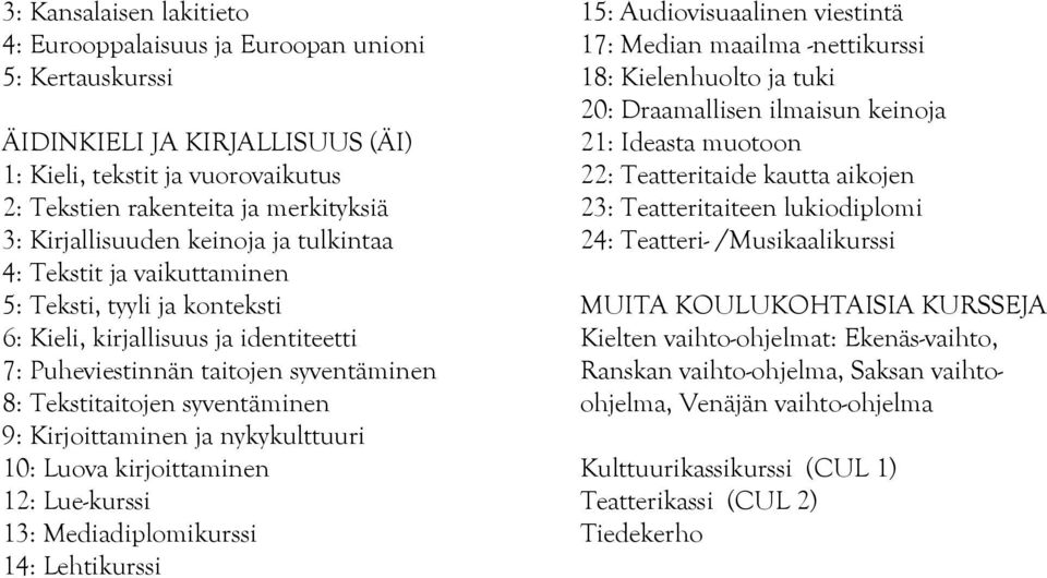 syventäminen 9: Kirjoittaminen ja nykykulttuuri 10: Luova kirjoittaminen 12: Lue-kurssi 13: Mediadiplomikurssi 14: Lehtikurssi 15: Audiovisuaalinen viestintä 17: Median maailma -nettikurssi 18: