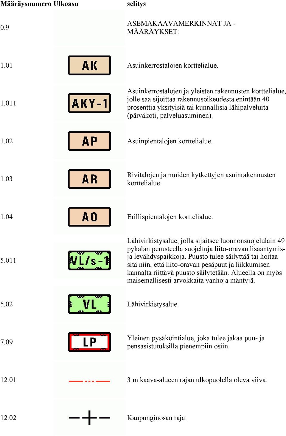 011 Asuinkerrostalojen ja yleisten rakennusten korttelialue, jolle saa sijoittaa rakennusoikeudesta enintään 40 prosenttia yksityisiä tai kunnallisia lähipalveluita (päiväkoti, palveluasuminen). 1.