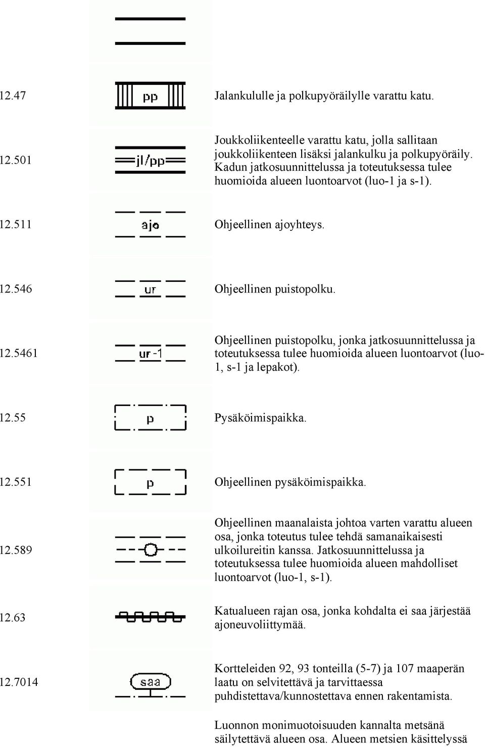 511 Ohjeellinen ajoyhteys. 12.546 Ohjeellinen puistopolku. 12.5461 Ohjeellinen puistopolku, jonka jatkosuunnittelussa ja toteutuksessa tulee huomioida alueen luontoarvot (luo- 1, s-1 ja lepakot). 12.55 Pysäköimispaikka.