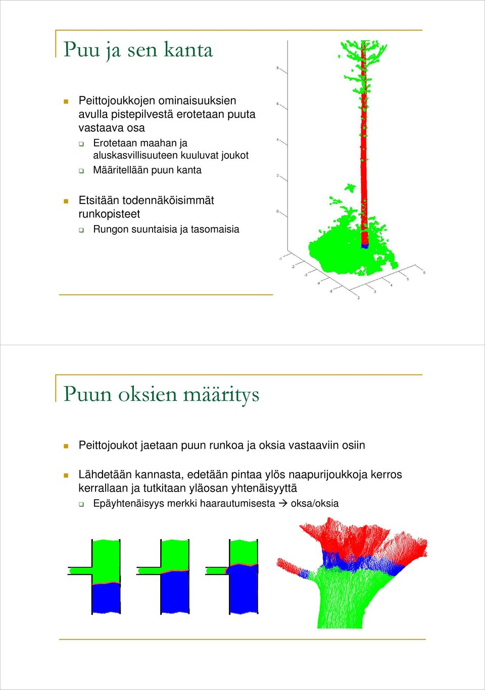 tasomaisia Puun oksien määritys Peittojoukot jaetaan puun runkoa ja oksia vastaaviin osiin Lähdetään kannasta, edetään