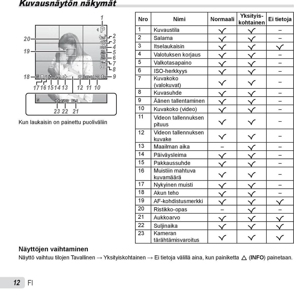 korjaus R R 5 Valkotasapaino R R 6 ISO-herkkyys R R 7 Kuvakoko (valokuvat) R R 8 Kuvasuhde R R 9 Äänen tallentaminen R R 10 Kuvakoko (video) R R 11 Videon tallennuksen pituus R R 12 Videon