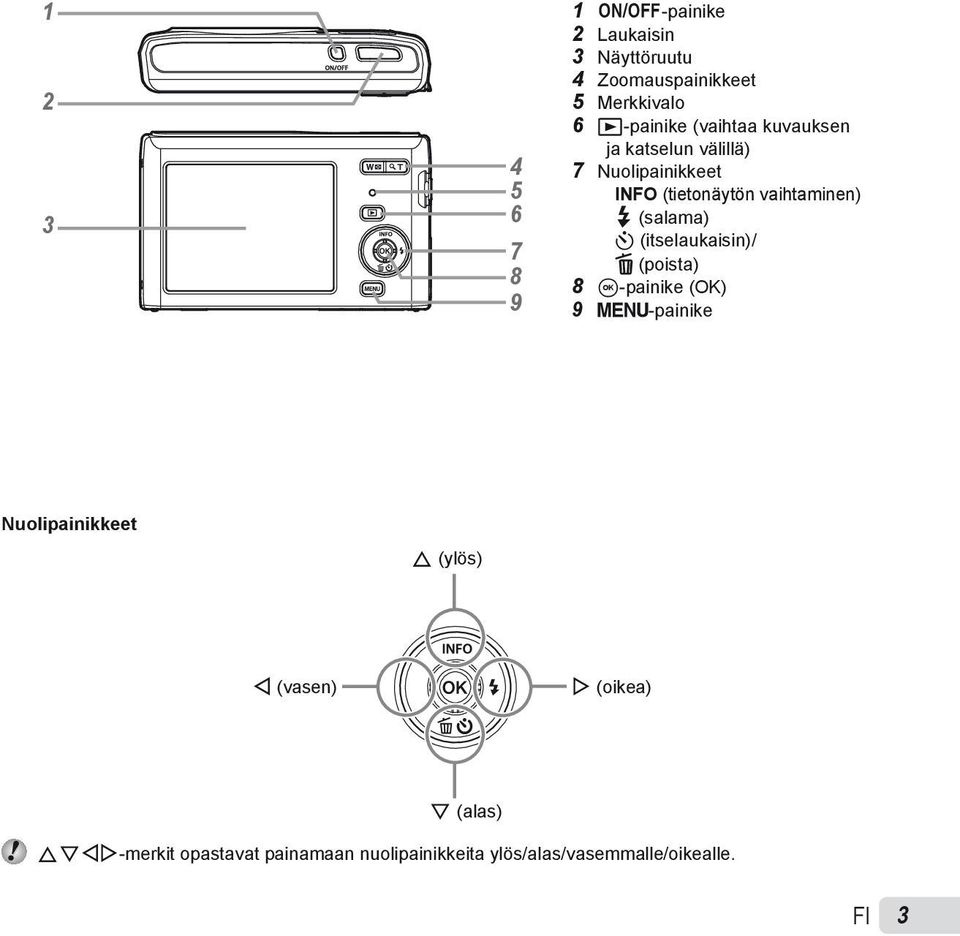 # (salama) Y (itselaukaisin)/ D (poista) 8 A-painike (OK) 9 m-painike Nuolipainikkeet F (ylös) H