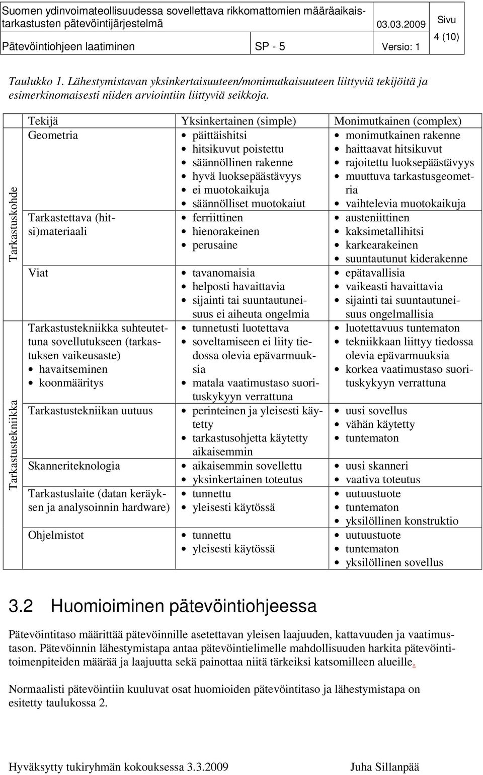 säännölliset muotokaiut monimutkainen rakenne haittaavat hitsikuvut rajoitettu luoksepäästävyys muuttuva tarkastusgeometria vaihtelevia muotokaikuja Tarkastettava (hitsi)materiaali Viat