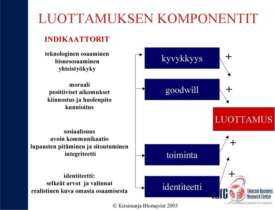 lupausten pitäminen ja sitoutuminen integriteetti identiteetti: selkeät arvot ja valinnat