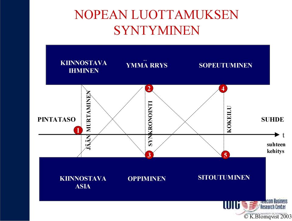 . YMMA RRYS SOPEUTUMINEN PINTATASO 1 JÄÄN MURTAMINEN 2