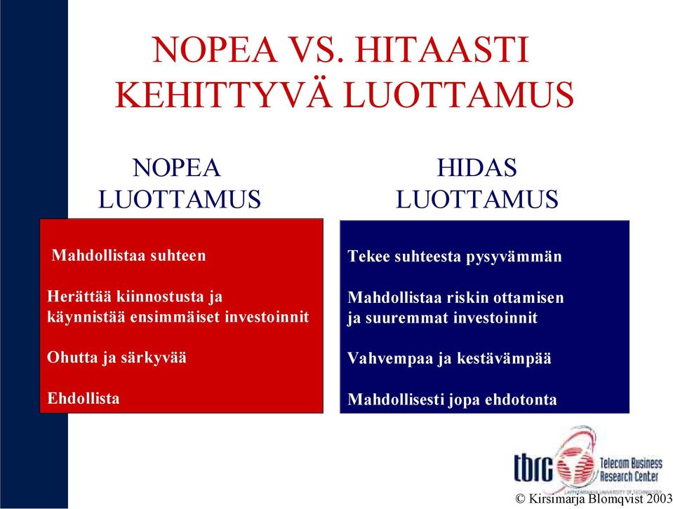 Herättää kiinnostusta ja käynnistää ensimmäiset investoinnit Ohutta ja särkyvää