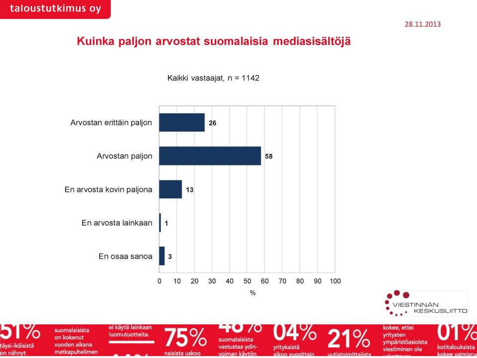 mediasisältöjä 28.11.