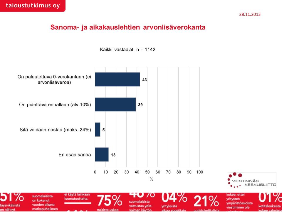 0-verokantaan (ei arvonlisäveroa) 43 On pidettävä