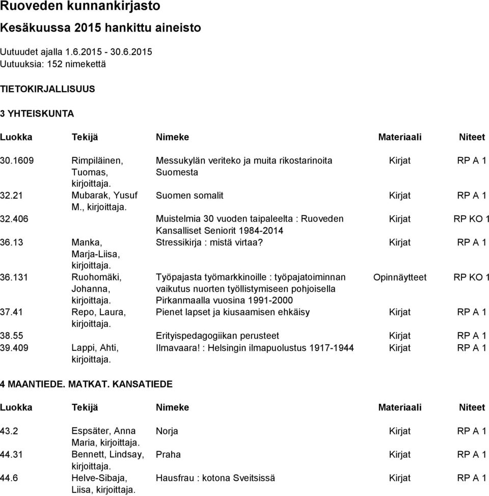 406 Muistelmia 30 vuoden taipaleelta : Ruoveden Kirjat RP KO 1 Kansalliset Seniorit 1984-2014 36.13 Manka, Stressikirja : mistä virtaa? Kirjat RP A 1 Marja-Liisa, 36.