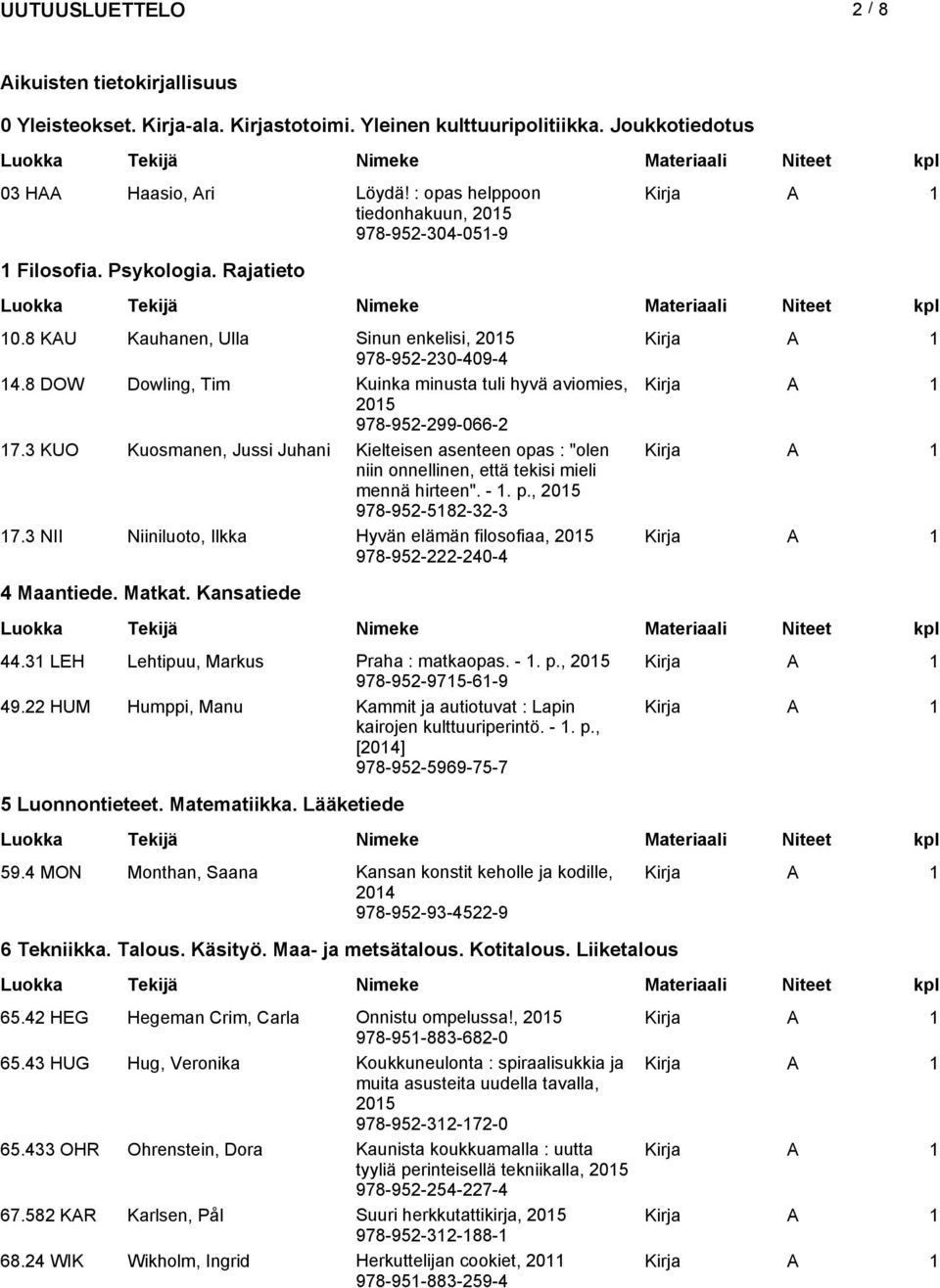 8 DOW Dowling, Tim Kuinka minusta tuli hyvä aviomies, 2015 978-952-299-066-2 17.3 KUO Kuosmanen, Jussi Juhani Kielteisen asenteen opas : "olen niin onnellinen, että tekisi mieli mennä hirteen". - 1.