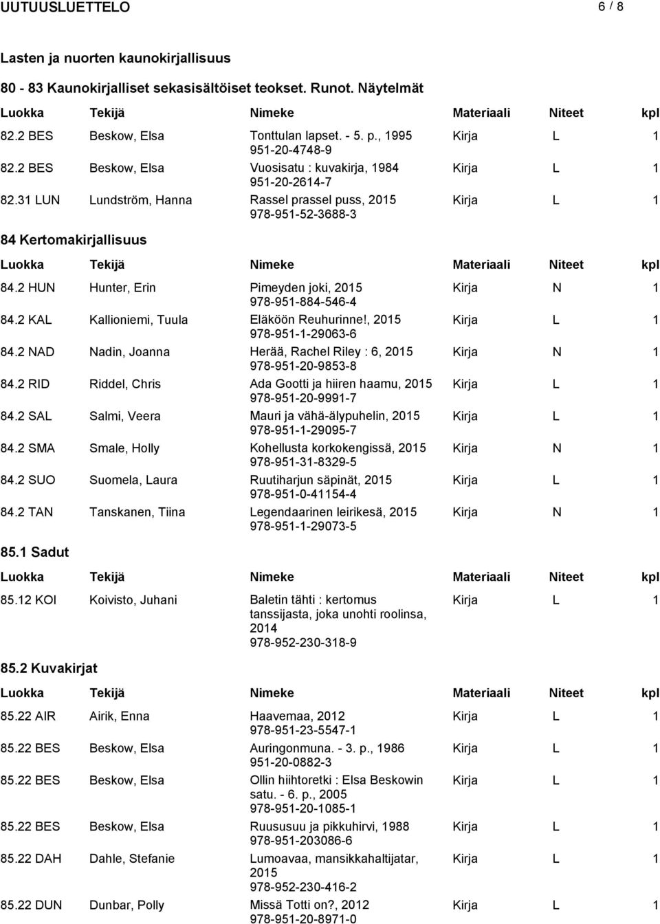 2 HUN Hunter, Erin Pimeyden joki, 2015 Kirja N 1 978-951-884-546-4 84.2 KAL Kallioniemi, Tuula Eläköön Reuhurinne!, 2015 978-951-1-29063-6 84.