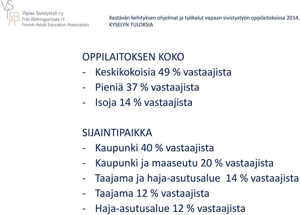 vastaajista - Kaupunki ja maaseutu 20 % vastaajista - Taajama ja