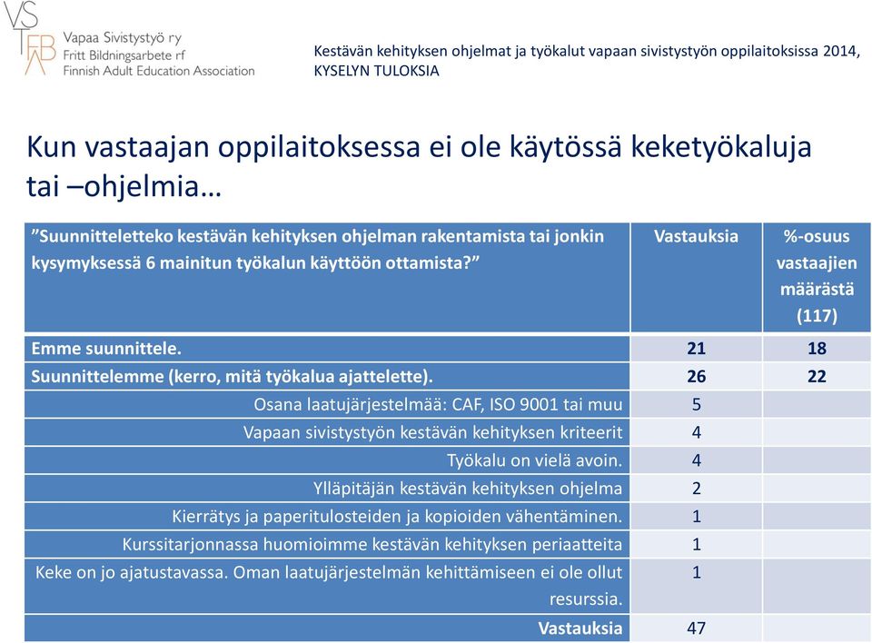 26 22 Osana laatujärjestelmää: CAF, ISO 9001 tai muu 5 Vapaan sivistystyön kestävän kehityksen kriteerit 4 Työkalu on vielä avoin.